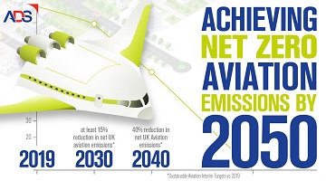 Achieving Net Zero graphic